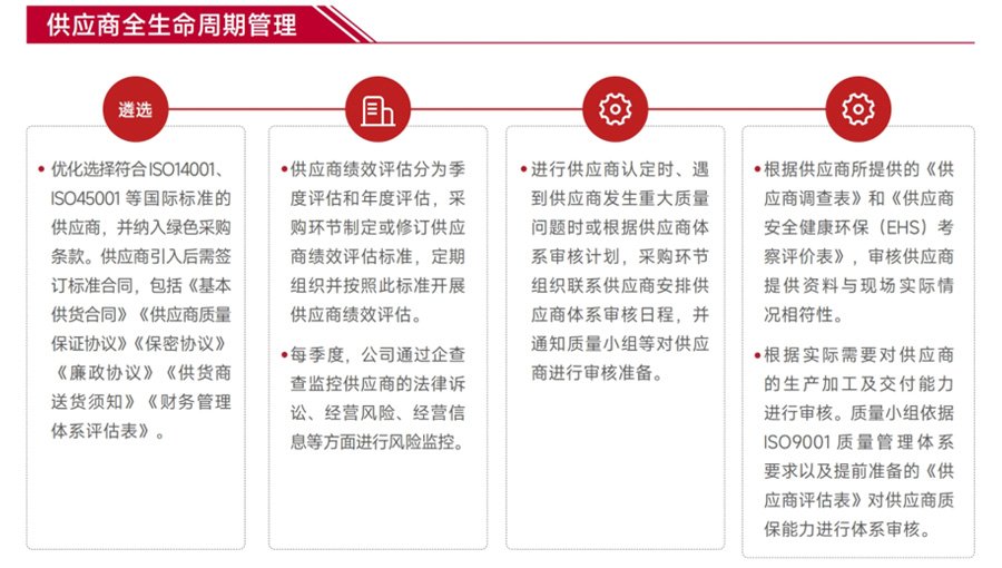 -2_0006_共筑責任之鏈--供應(yīng)商全生命周期管理