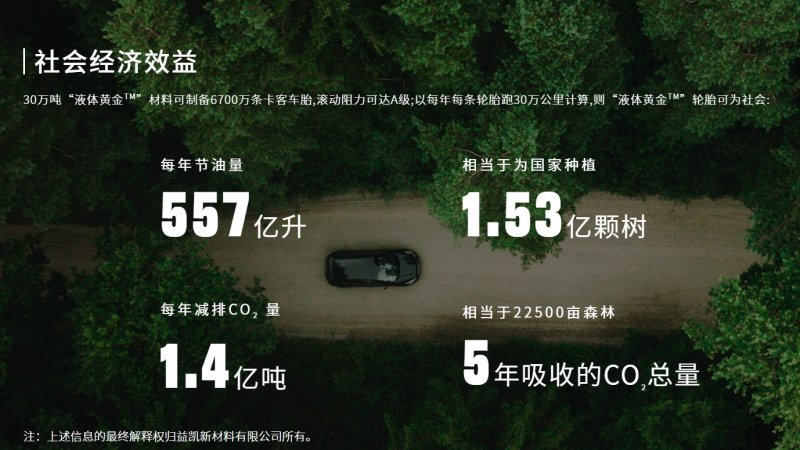 -社會經(jīng)濟效益1